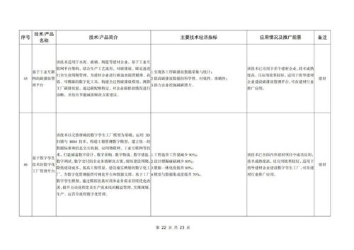 工信部發(fā)布