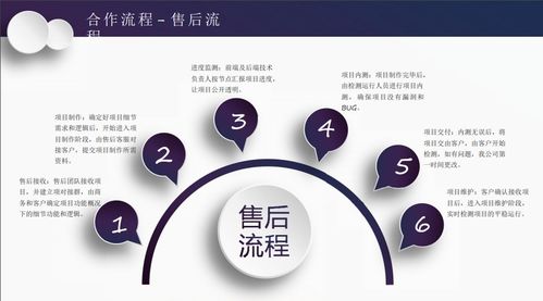 網絡推廣,網站建設,小程序開發,網站優化霸屏 聚客寶網絡