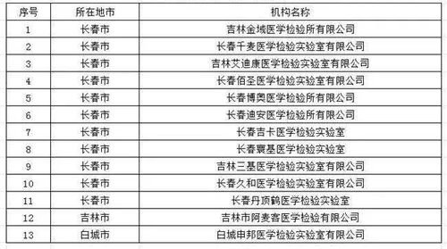 126家 吉林省新冠病毒核酸檢測機構最新名單