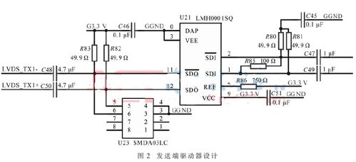 基于可編輯邏輯器件實現的LVDS接收端電路的優化設計